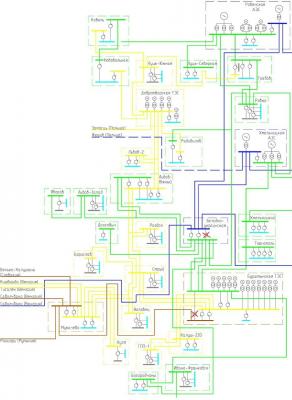 Прикрепленное изображение: Структурная схема сети Западной Украины.jpg